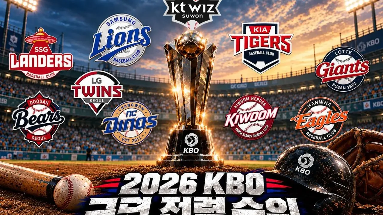 KBO Team Power Rankings 2026 tier list template preview